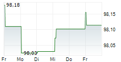 DEXIA SA 5-Tage-Chart