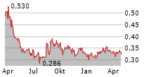 DEXTECH MEDICAL AB Chart 1 Jahr