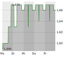 DF DEUTSCHE FORFAIT AG Chart 1 Jahr