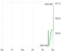DFMG HOLDING GMBH Chart 1 Jahr DFMG HOLDING GMBH Chart 1 Jahr