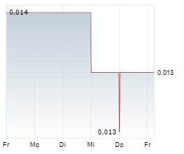DGR GLOBAL LIMITED Chart 1 Jahr