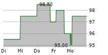 DIAGEO PLC ADR 5-Tage-Chart