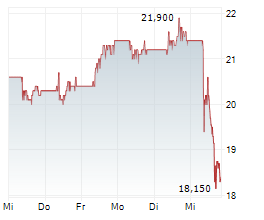 DIAGEO PLC Chart 1 Jahr DIAGEO PLC Chart 1 Jahr