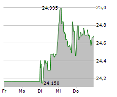 DIAGEO PLC Chart 1 Jahr