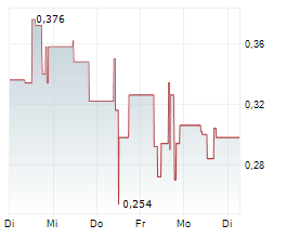 DIAGNOSTEAR TECHNOLOGIES INC Chart 1 Jahr DIAGNOSTEAR TECHNOLOGIES INC Chart 1 Jahr