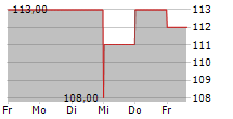 DIAMOND HILL INVESTMENT GROUP INC 5-Tage-Chart