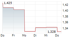 DIANA SHIPPING INC 5-Tage-Chart