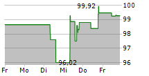 DIASORIN SPA 5-Tage-Chart