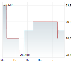 DIGI INTERNATIONAL INC Chart 1 Jahr