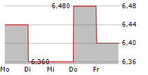 DIGIA OYJ 5-Tage-Chart