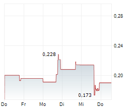 DIGIASIA CORP Chart 1 Jahr