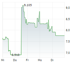 DIGIMARC PARENT INC Chart 1 Jahr