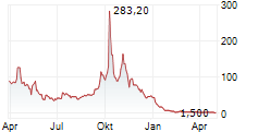 DIGINEX LIMITED Chart 1 Jahr
