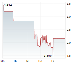 DIGINEX LIMITED Chart 1 Jahr