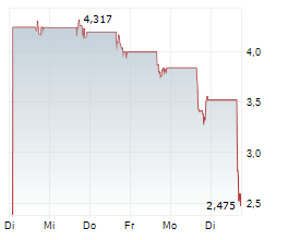 DIGINEX LIMITED Chart 1 Jahr