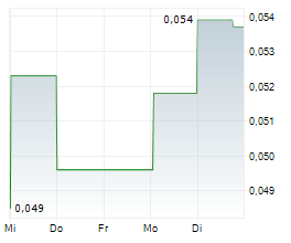 DIGITAL 9 INFRASTRUCTURE PLC Chart 1 Jahr