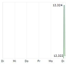 DIGITAL BRANDS GROUP INC Chart 1 Jahr DIGITAL BRANDS GROUP INC Chart 1 Jahr