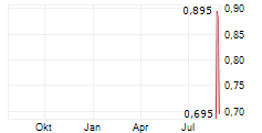 DIGITAL CHINA HOLDINGS LTD ADR Chart 1 Jahr