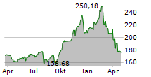 DIGITAL LEADERS FUND Chart 1 Jahr