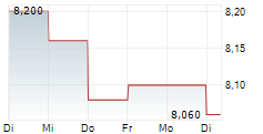 DIRECTA SIM SPA 5-Tage-Chart