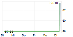 DIREXION DAILY SMALL CAP BULL 3X ETF 5-Tage-Chart