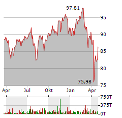 DIREXION NASDAQ-100 EQUAL WEIGHTED INDEX Aktie Chart 1 Jahr