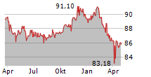 DIRK MUELLER PREMIUM AKTIEN FONDS DEFENSIV Chart 1 Jahr