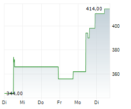 DISCO CORPORATION Chart 1 Jahr