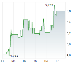 DISCOVERY MINING LTD Chart 1 Jahr DISCOVERY MINING LTD Chart 1 Jahr