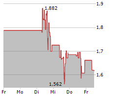 DISCOVERY SILVER CORP Chart 1 Jahr