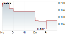 DISTRICT METALS CORP 5-Tage-Chart