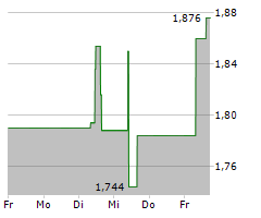 DIVERSIFIED ROYALTY CORP Chart 1 Jahr