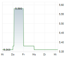 DIVIDEND GROWTH SPLIT CORP Chart 1 Jahr DIVIDEND GROWTH SPLIT CORP Chart 1 Jahr