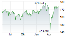 DJE-MITTELSTAND & INNOVATION PA Chart 1 Jahr