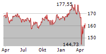 DJE-MITTELSTAND & INNOVATION PA Chart 1 Jahr