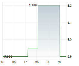 DMC GLOBAL INC Chart 1 Jahr