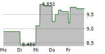 DNO ASA ADR 5-Tage-Chart