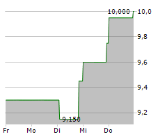 DOCCHECK AG Chart 1 Jahr