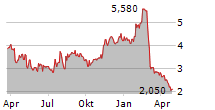 DOCGO INC Chart 1 Jahr