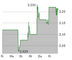 DOCGO INC Chart 1 Jahr