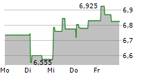 DOF GROUP ASA 5-Tage-Chart