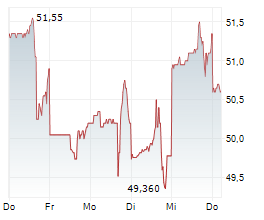 DOLBY LABORATORIES INC Chart 1 Jahr DOLBY LABORATORIES INC Chart 1 Jahr