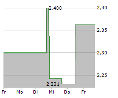 DOLLY VARDEN SILVER CORP Chart 1 Jahr