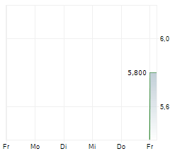 DORMY CORPORATION AB Chart 1 Jahr DORMY CORPORATION AB Chart 1 Jahr