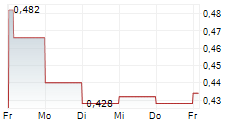 DOUBLEVIEW GOLD CORP 5-Tage-Chart