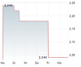 DOUGLAS ELLIMAN INC Chart 1 Jahr