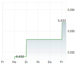 DOVRE GROUP OYJ Chart 1 Jahr