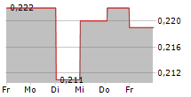 DOVRE GROUP OYJ 5-Tage-Chart