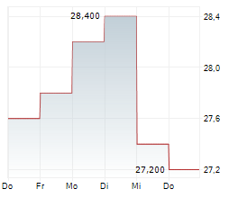 DOWA HOLDINGS CO LTD Chart 1 Jahr