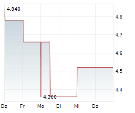DOWNER EDI LIMITED Chart 1 Jahr